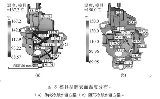 汽车后视镜壳制品的模具随形冷却水道设计及分析
