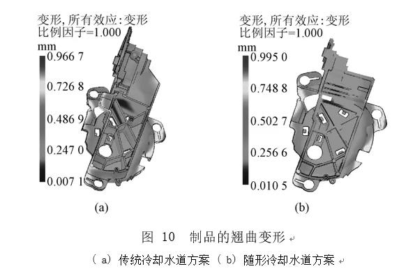 汽车后视镜壳制品的模具随形冷却水道设计及分析