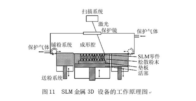汽车后视镜壳制品的模具随形冷却水道设计及分析