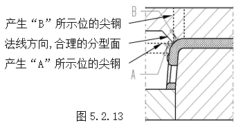 模具设计指南-5.模具结构设计
